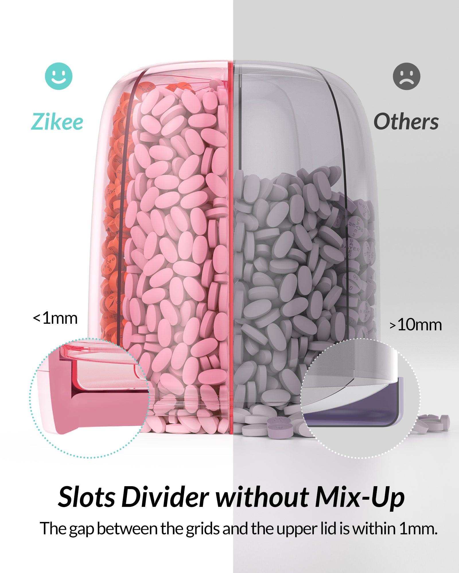 Zikee Pill Dispenser with Anti-Mixing & Wide Openings Design, Large Pill Bottle Organizer
