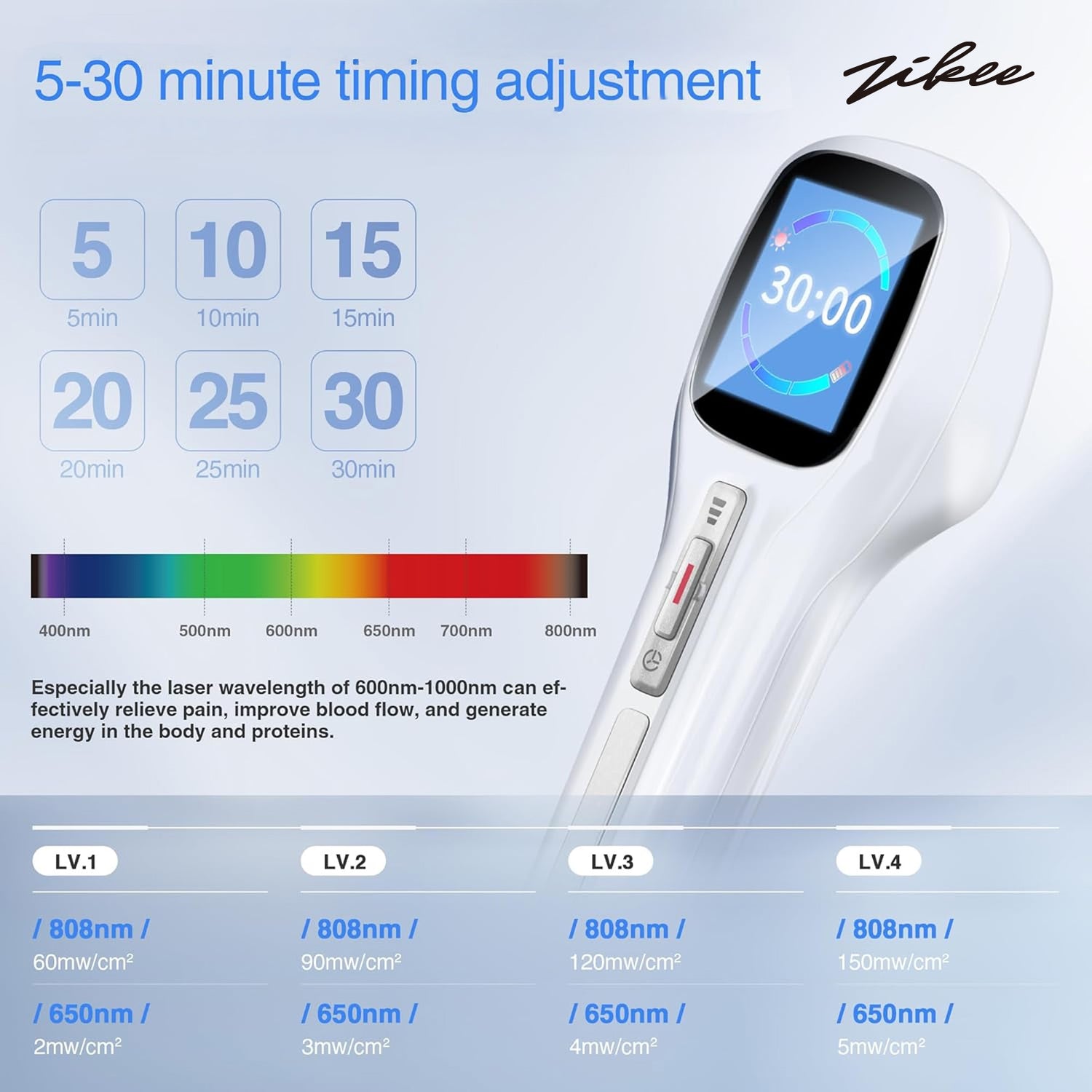 ZIKEE Laser Therapy Stimulators with Dual Wavelengths - 2x808nm +12x650nm for Joint and Muscle Infrared Light Therapy